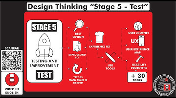 Design Thinking "STAGE 5 - TEST- VALIDATED". How does it works? Step by step. Temp 8 - Ep 113