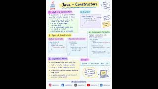 Java – Constructors