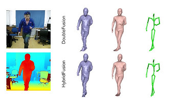 HybridFusion: Real-Time Performance Capture Using a Single Depth Sensor and Sparse IMUs (ECCV 2018)
