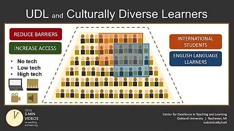 Universal Design for Learning (Part 6): Culturally Diverse Learners