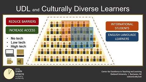 Universal Design for Learning (Part 6): Culturally Diverse Learners