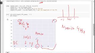 Discrete Fourier transform example - numpy.fft