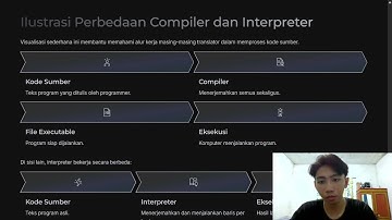 UTS Teknik Kompilasi Konsep Dasar Translator