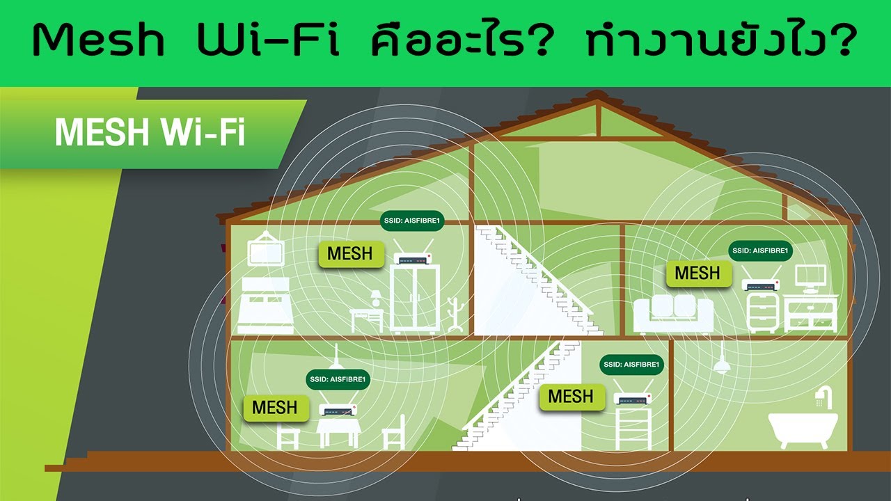 หลักการทำงานของ wifiมีอะไรบ้าง  2022  Mesh Wi-Fi คืออะไร? และแก้ปัญหาสัญญาน WiFi ไม่แรง ได้ยังไง