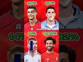 Cr7 impossible face challenge 😵‍💫🥵🥶 #viral #shorts #face #ronaldo #challenge #story #status