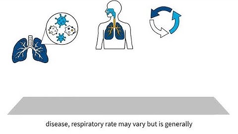 MedEd capnography byte 16: Asthma, copd, and emphysema