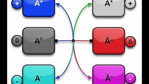 A Brief Introduction to Matrices of Concepts