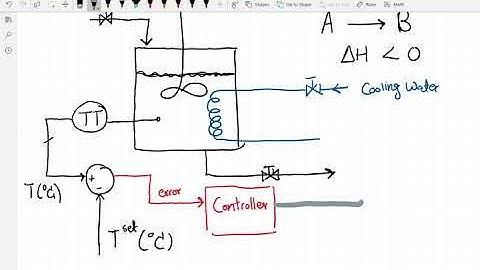 Process Dynamics And Controls Introduction