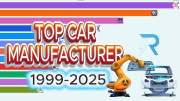 The Rise and Fall of Car Giants: World’s Biggest Automakers (2000–2024)