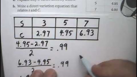 Linear Functions Direct Variation 5 Story Downloading Music - Tutor Algebra