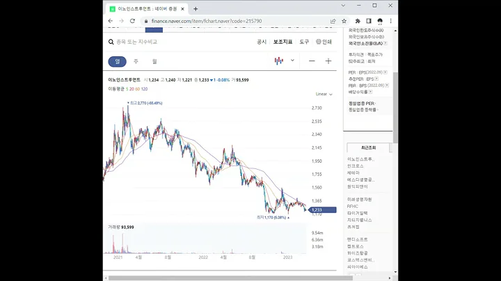 215790이노인스트루먼트 주가 전망 및 차트 분석