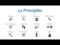 Understanding Richard Mayer's Multimedia Instructional Principles