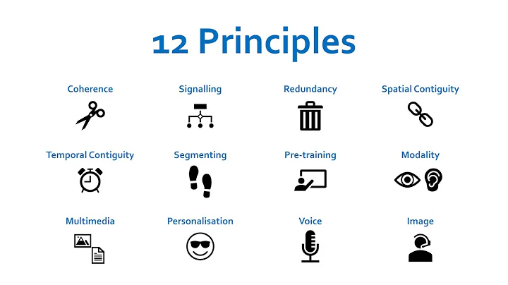 Introduction | The 12 Multimedia Instructional Principles