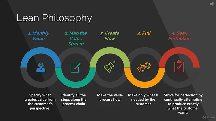 1 SIX SIGMA Lean Foundations and Principles   5 Principles ( part 10/49 )
