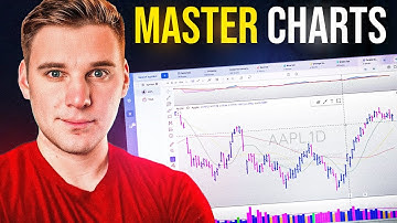 Charting in Deepvue | Adding Indicators, Annotations, & More!