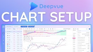 Charting in Deepvue | Adding Indicators, Annotations, & More!