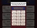 Comment 'Notes' to get the notes | #codeprep #notes #btech Btech, notes, handwritten, semester