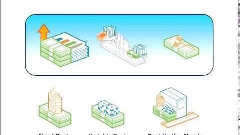 Cost Structure and Profitability Analysis