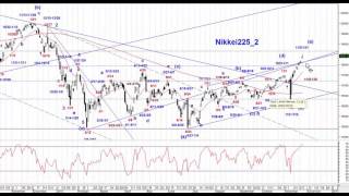日経225日足サイクル＆エリオット波動分析11282016
