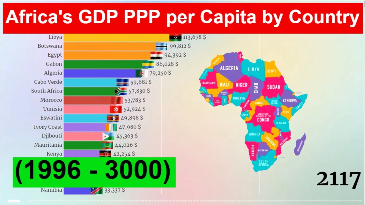 Africa's GDP PPP per Capita by Country (1996 - 3000) Richest Countries ...