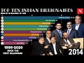 Top ten Indians Billionaires (1995 - 2020)
