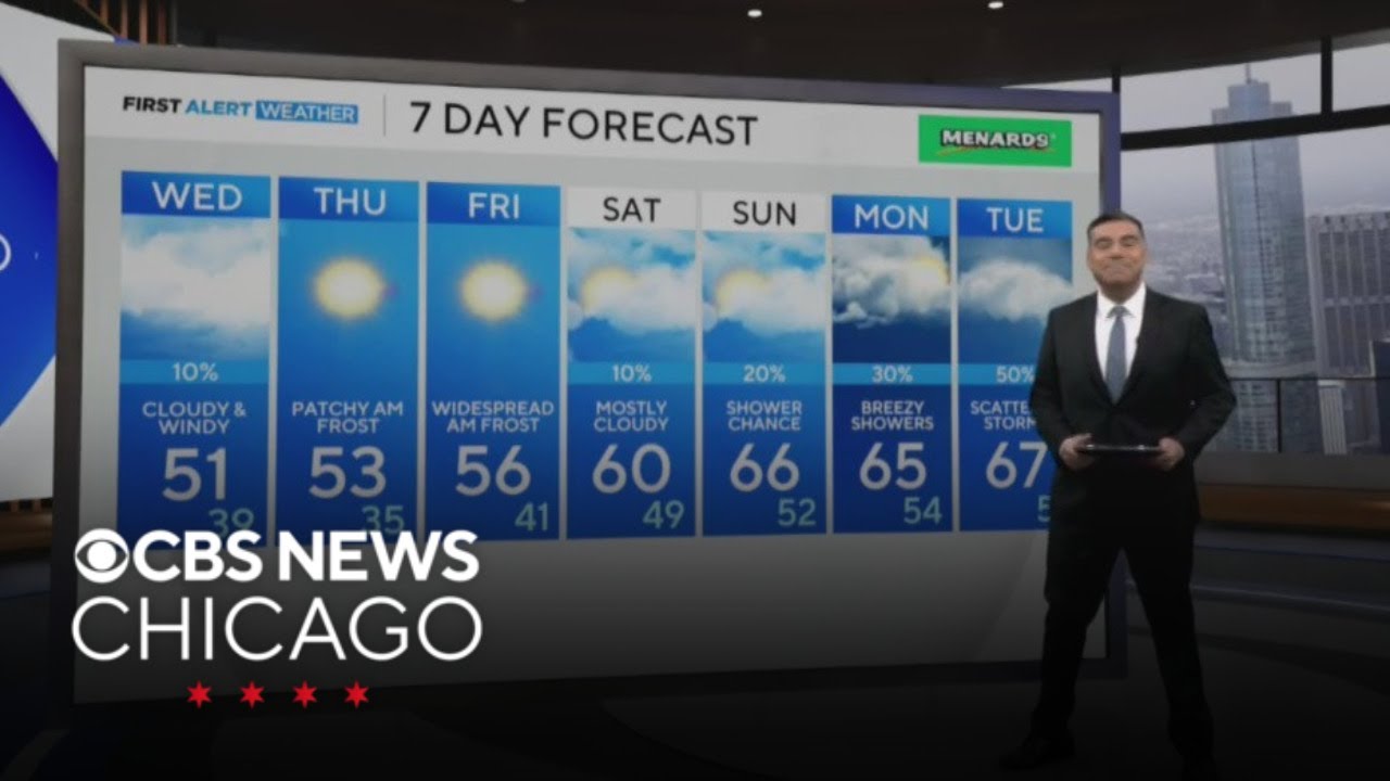Cloudy skies with chance for isolated overnight shower - YouTube