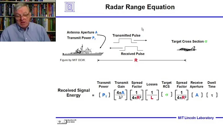 Introduction to Radar Systems – Lecture 1 – Introduction; Part 2