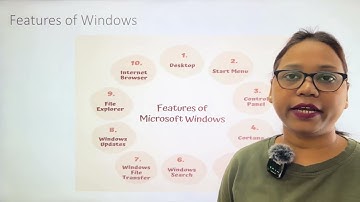 Fundamentals Of Computer Unit 4: Windows | BBA Syllabus for CCSU,IPU, KURUKSHETRA University