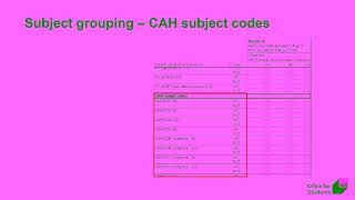 6. Subject grouping & price groups (updated for HESES26)