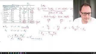 Chi Square testing for independence example