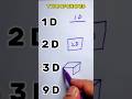 Type of shapes 1d 2d 3d 4d 9d shortyoutubeshorts drawing shorts