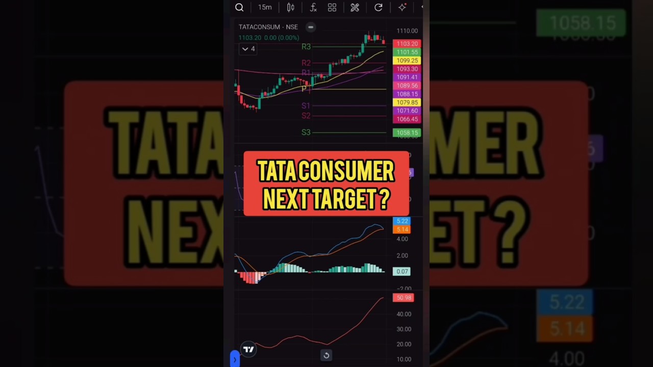 Tata consumer next target?