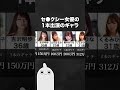 セ●クシー女優のお給料まとめ