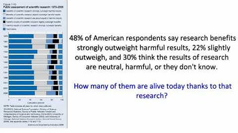 Science vs Lore (1/2) [Mirror]