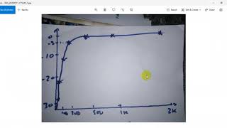 Active High Pass Filter Explained Using OpAmp Multisim Simulation