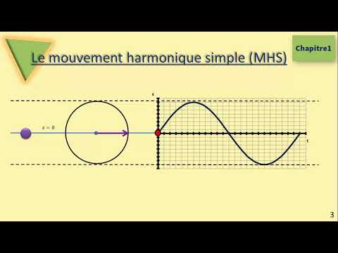 Vidéo: Qu'est-ce Que L'oscillation
