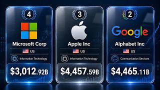 Top American Companies By Net Worth | Richest Companies In America
