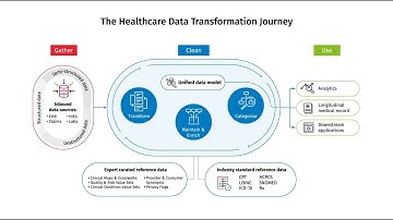 Unlocking Healthcare Data with Health Language