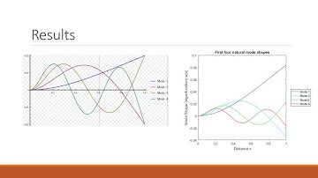 ME 872 Finite Element Project