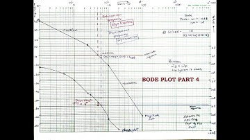 Bode Plot Part 4