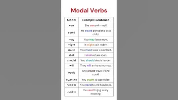 Modal Verbs Sentences: A Complete Guide to Enhance Your English Skills! Helping Auxiliary Verbs