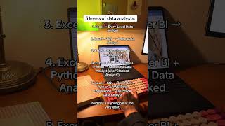 5 Levels of Data Analysts