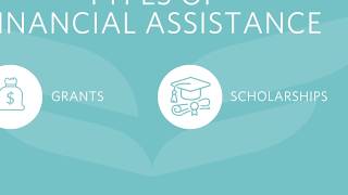 Financial Aid Made Simple   |   UEI College