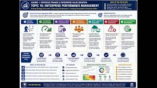 GCFO 001 Topic 10. Enterprise Performance Management