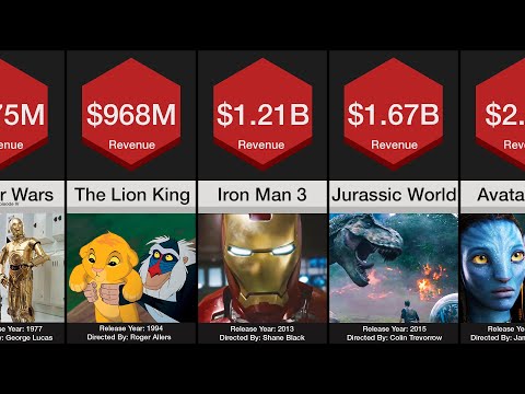 Price Comparison: Highest Grossing Movies