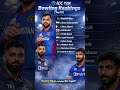 Latest ICC T20 bowling list 🔥✅. #shorts