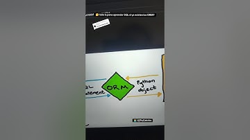 🤔 Vale la pena aprender SQL si ya existen los ORM?