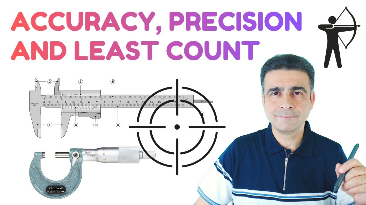 Accuracy, Precision & Least Count Explained - YouTube