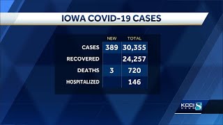 Iowa’s COVID-19 cases surpass 30,000, additional deaths reported