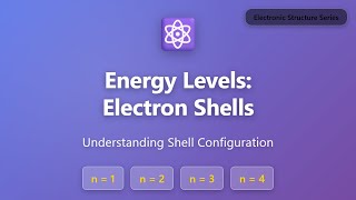Electron Shells Explained: Energy Levels & Principal Quantum Number (n=1,2,3,4)